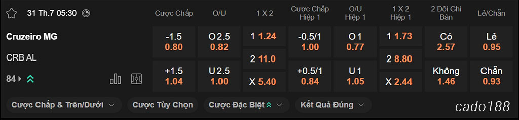 Nhận định kèo xiên ngày 31/07 Cruzeiro vs CRB AL, 05h30, Cúp Brazil