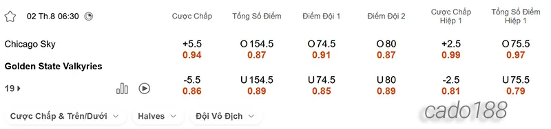 Soi kèo bóng rổ Chicago Sky vs Golden State Valkyries 2-8