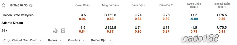 Soi kèo bóng rổ Golden State Valkyries vs Atlanta Dream 18_8