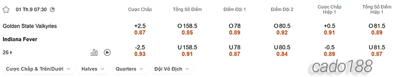 Soi kèo bóng rổ Golden State Valkyries vs Indiana Fever 1_9