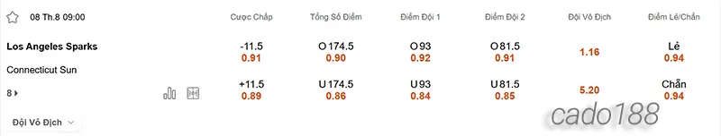 Soi kèo bóng rổ Los Angeles Sparks vs Connecticut Sun 8_8
