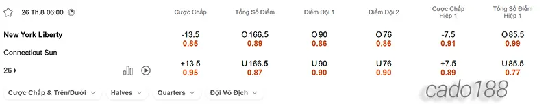 Soi kèo bóng rổ New York Liberty vs Connecticut Sun 26_8