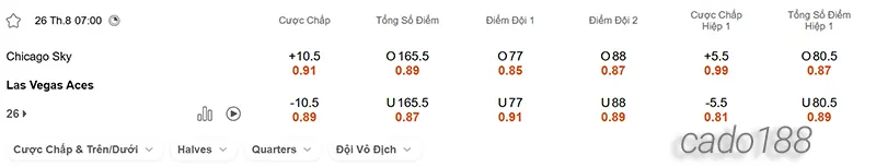 Soi kèo bóng rổ WNBA Chicago Sky vs Las Vegas Aces ngày 26_8 Soi kèo bóng rổ WNBA Chicago Sky vs Las Vegas Aces ngày 26_8
