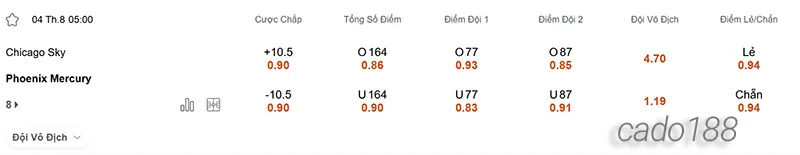 Soi kèo bóng rổ WNBA Chicago Sky vs Phoenix Mercury ngày 4-8