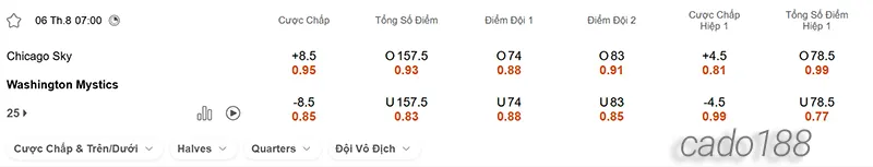 Soi kèo bóng rổ WNBA Chicago Sky vs Washington Mystics 6_8