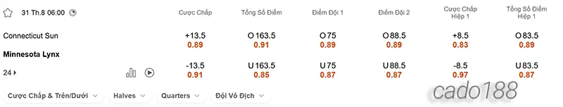 Soi kèo bóng rổ WNBA Connecticut Sun vs Minnesota Lynx 31_8 Soi kèo bóng rổ WNBA Connecticut Sun vs Minnesota Lynx 31_8
