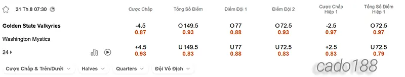 Soi kèo bóng rổ WNBA GS Valkyries vs Washington Mystics 31_8 Soi kèo bóng rổ WNBA GS Valkyries vs Washington Mystics 31_8