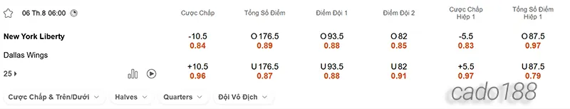 Soi kèo bóng rổ WNBA New York Liberty vs Dallas Wings 6_8