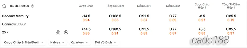Soi kèo bóng rổ WNBA Phoenix Mercury vs Connecticut Sun 6_8