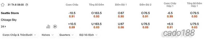 Soi kèo bóng rổ WNBA Seattle Storm vs Chicago Sky ngày 31_8