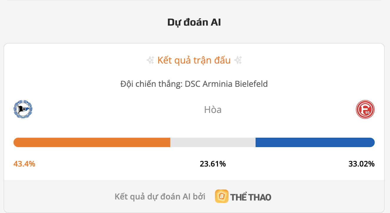 Soi kèo Arminia Bielefeld vs Fortuna Dusseldorf, 01h30 ngày 03/08
