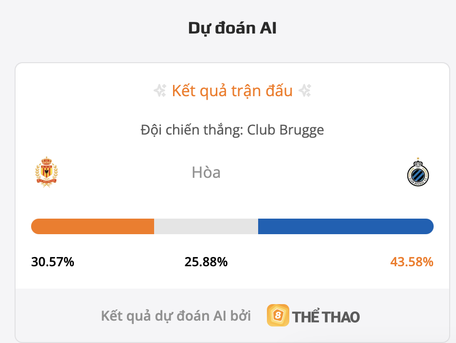 Siêu máy tính dự đoán tỷ số bóng đá đêm nay dự đoán Mechelen vs Club Brugge