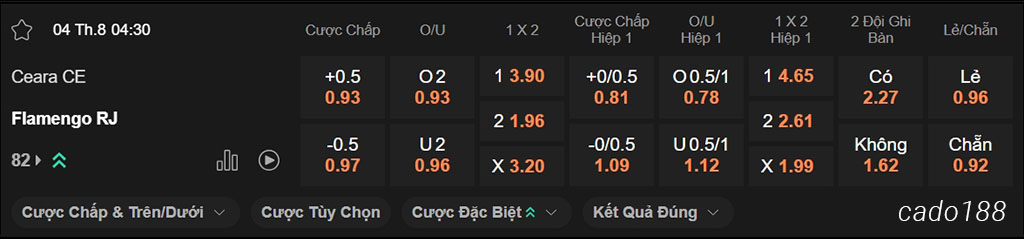 Ceara vs Flamengo, 04h30, VĐQG Brazil