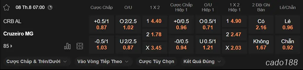 Nhận định kèo xiên ngày 08/08 CRB AL vs Cruzeiro, 07h00, Cúp Brazil