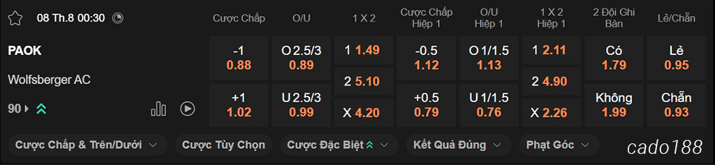 Soi kèo xiên ngày 08/08 PAOK vs Wolfsberger, 00h30, Europa League
