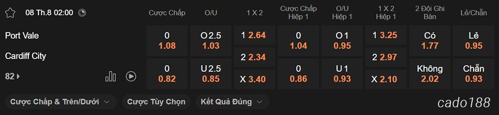 Soi kèo xiên ngày 08/08 Port Vale vs Cardiff City, 02h00, League One