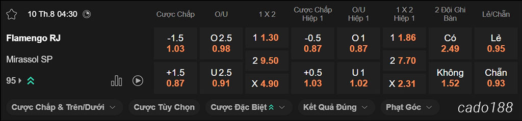 Nhận định kèo xiên ngày 10/08 Flamengo vs Mirassol, 04h30, VĐQG Brazil