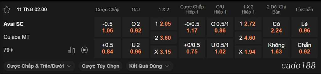 Nhận định kèo xiên ngày 11/08 Avai vs Cuiaba, 02h00, Hạng 2 Brazil