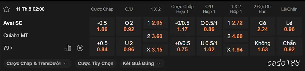 Nhận định kèo xiên ngày 11/08 Avai vs Cuiaba, 02h00, Hạng 2 Brazil