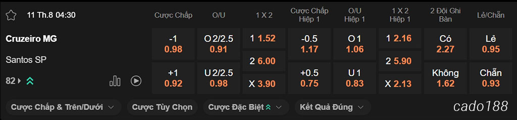 Cruzeiro vs Santos, 04h30, VĐQG Brazil