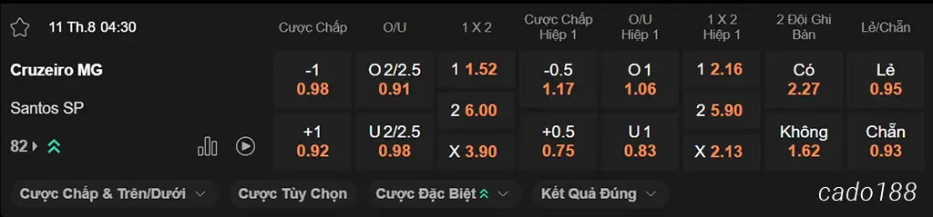 Cruzeiro vs Santos, 04h30, VĐQG Brazil
