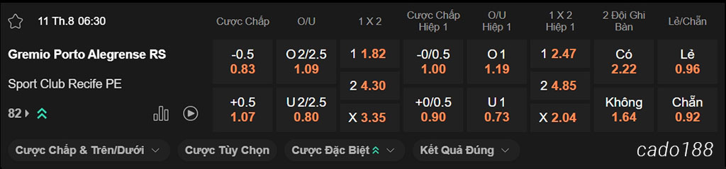 Nhận định kèo xiên ngày 11/08 Gremio vs Sport Club Recife, 06h30, VĐQG Brazil