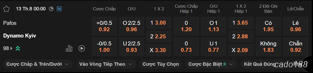 Soi kèo xiên ngày 13/08 Pafos vs Dinamo Kiev, 00h00, Champions League