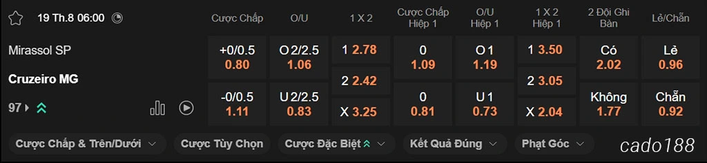 Soi kèo xiên ngày 19/08 Mirassol vs Cruzeiro, 06h00, VĐQG Brazil