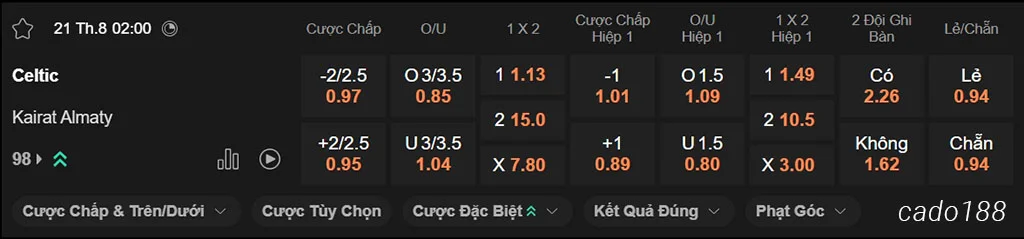 Nhận định kèo xiên ngày 21/08 Celtic vs Kairat Almaty, 02h00, Champions League
