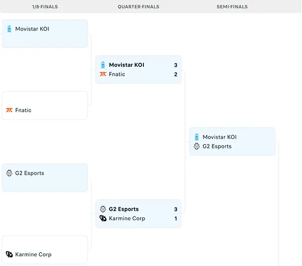 Nhánh Thắng LEC 2025 Summer Playoffs