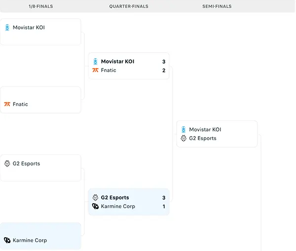 Nhánh Thắng LEC 2025 Summer Playoffs