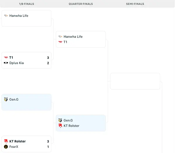 Nhánh đấu LCK 2025 Season Playoffs