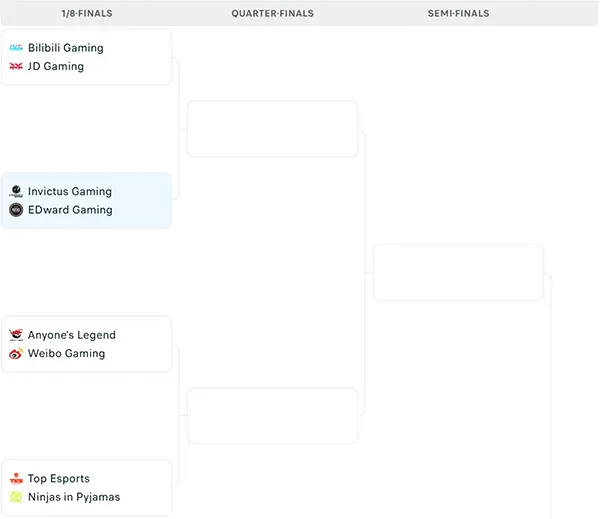 Nhánh đấu LPL 2025 Grand Finals