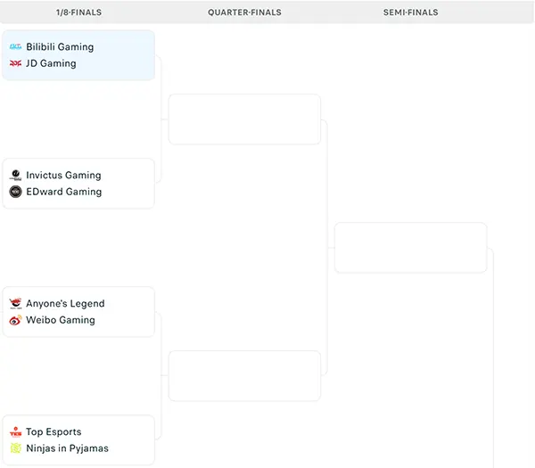 Nhánh đấu LPL 2025 Grand Finals