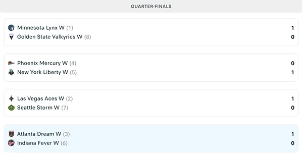 Nhánh đấu WNBA Playoffs 2025