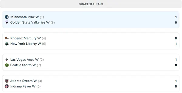 Nhánh đấu WNBA Playoffs 2025