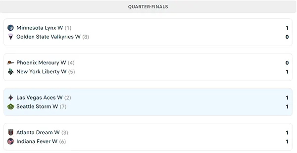 Nhánh đấu WNBA Playoffs 2025