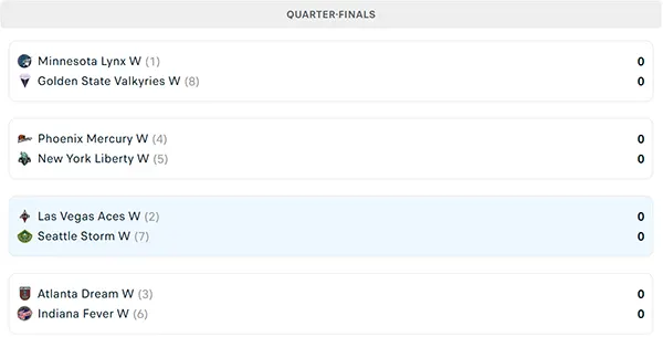 Nhánh đấu WNBA Playoffs 2025
