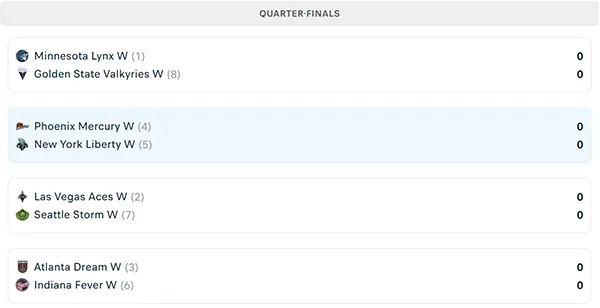 Nhánh đấu WNBA Playoffs 2025