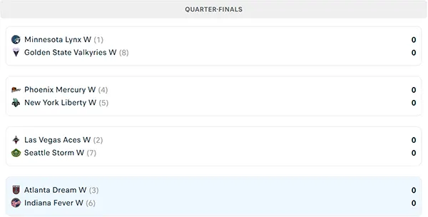 Nhánh đấu WNBA Playoffs 2025