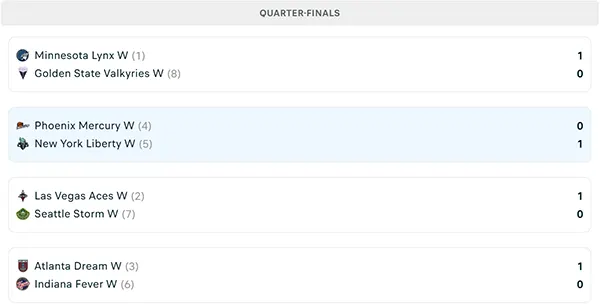 Nhánh đấu WNBA Playoffs 2025
