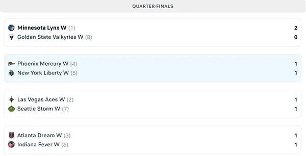 Nhánh đấu WNBA Playoffs 2025