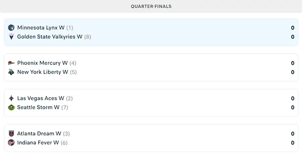 Nhánh đấu WNBA Playoffs 2025