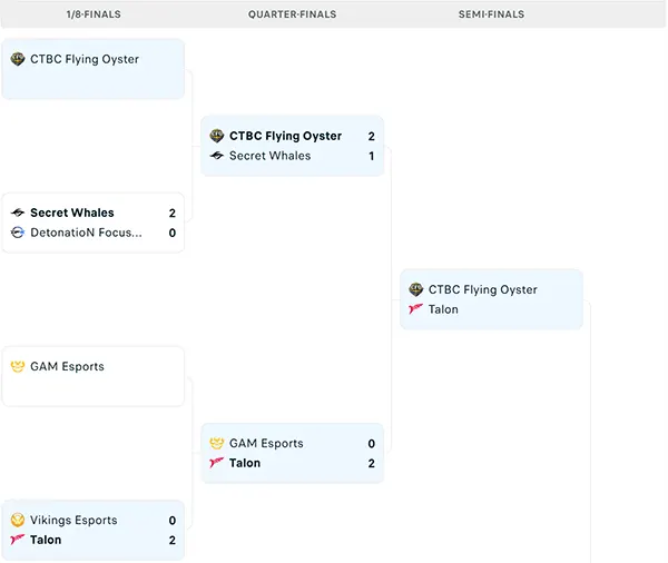 Nhánh thắng LCP 2025 Season Finals Playoffs