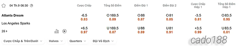 Soi kèo bóng rổ WNBA Atlanta Dream vs Los Angeles Sparks 4_9