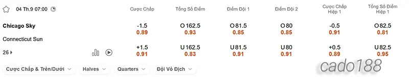 Soi kèo bóng rổ WNBA Chicago Sky vs Connecticut Sun ngày 4_9 Soi kèo bóng rổ WNBA Chicago Sky vs Connecticut Sun ngày 4_9