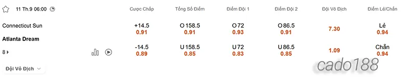 Soi kèo bóng rổ WNBA Connecticut Sun vs Atlanta Dream 11-9