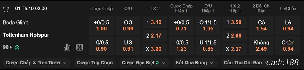 Nhận định kèo xiên ngày 01/10 Bodo Glimt vs Tottenham, 02h00, Champions League