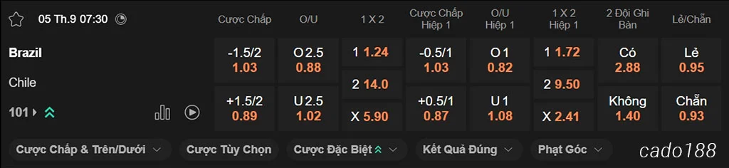 Nhận định kèo xiên ngày 05/09 Brazil vs Chile, 07h30, vòng loại World Cup 2026