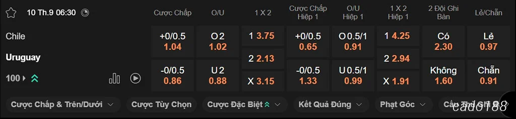 Nhận định kèo xiên ngày 10/09 Chile vs Uruguay, 06h30, vòng loại World Cup 2026